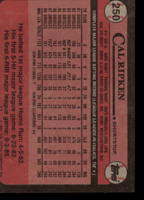 1989 Topps #250 Cal Ripken back image