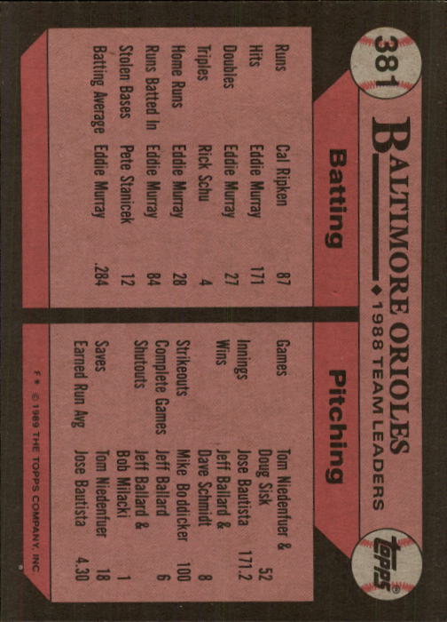 1989 Topps #381 Larry Sheets TL back image