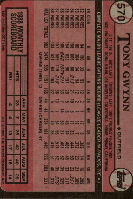 1989 Topps #570 Tony Gwynn UER/'88 average should/be italicized as/league leader back image