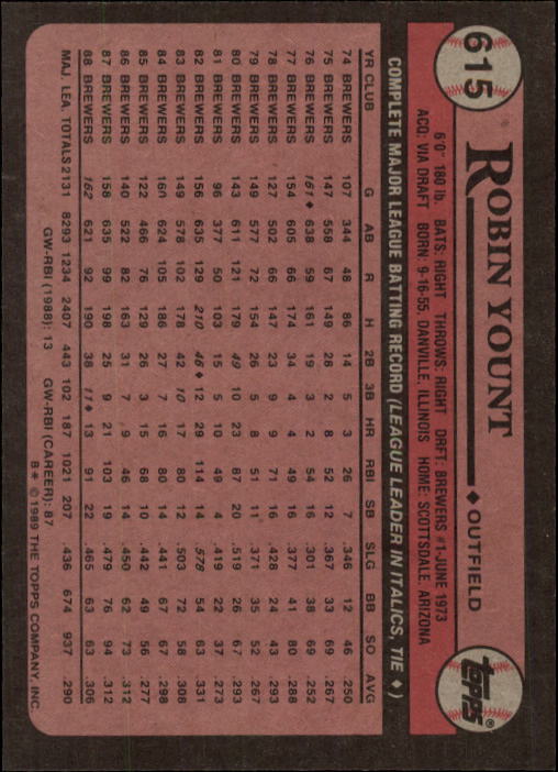 1989 Topps #615 Robin Yount back image