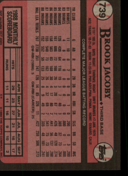 1989 Topps #739 Brook Jacoby back image