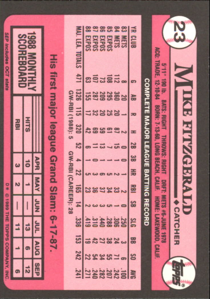 1989 Topps Tiffany #23 Mike Fitzgerald back image