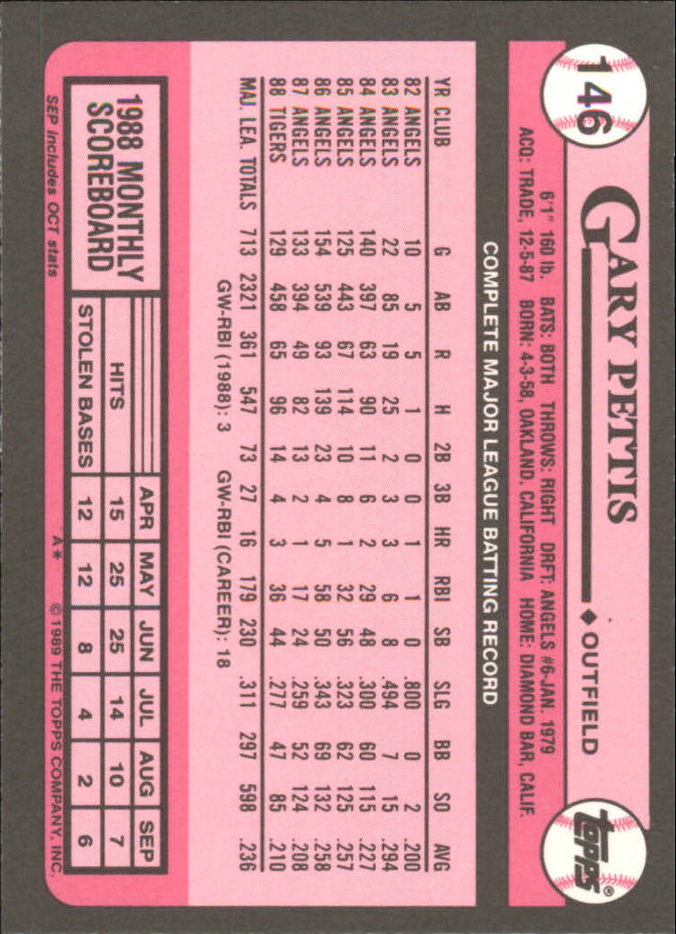 1989 Topps Tiffany #146 Gary Pettis back image