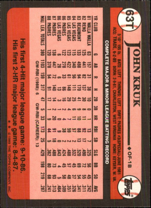 1989 Topps Traded #63T John Kruk back image