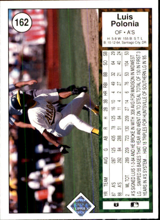 1989 Upper Deck #162 Luis Polonia back image