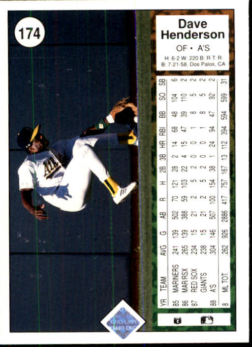 1989 Upper Deck #174 Dave Henderson back image