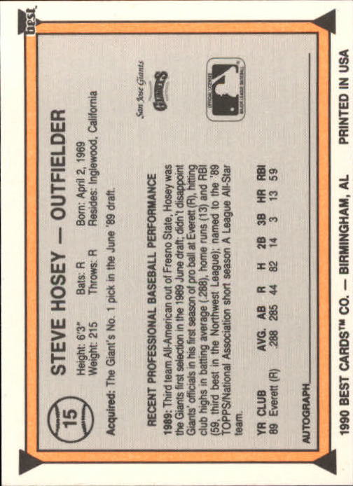A1072- 1990 Best Baseball Minor League Cards 1-200 -You Pick- 15+ FREE US SHIP - Picture 29 of 379