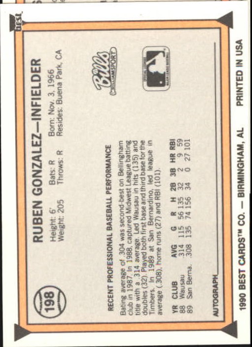 A1072- 1990 Best Baseball Minor League Cards 1-200 -You Pick- 15+ FREE US SHIP - Picture 375 of 379