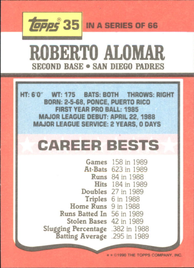 1990 Topps TV All-Stars #35 Roberto Alomar back image