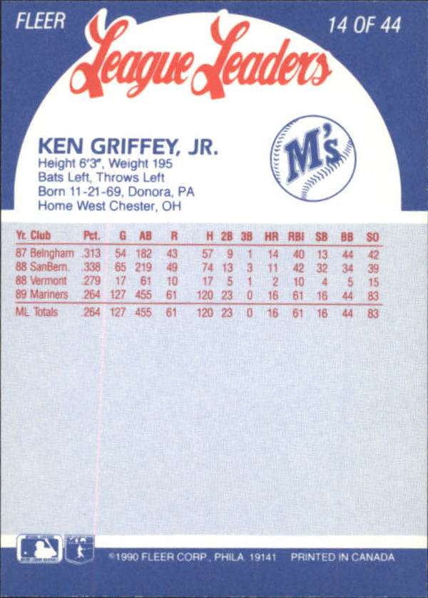 1990 Fleer League Leaders #14 Ken Griffey Jr. back image