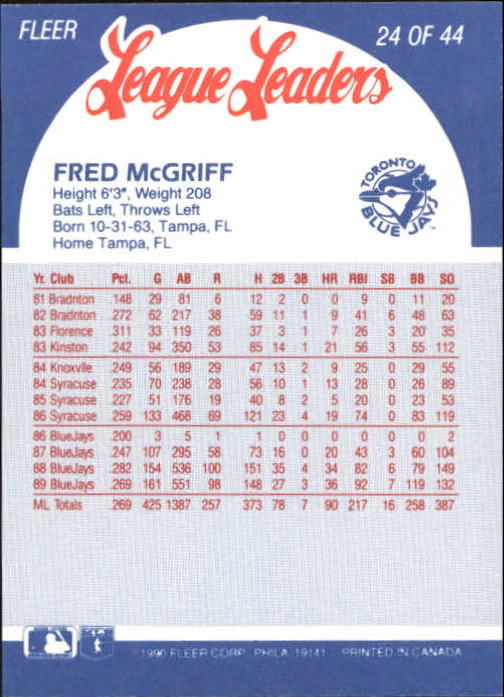 1990 Fleer League Leaders #24 Fred McGriff back image