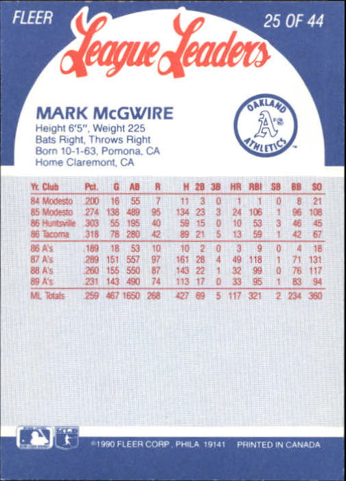 1990 Fleer League Leaders #25 Mark McGwire back image