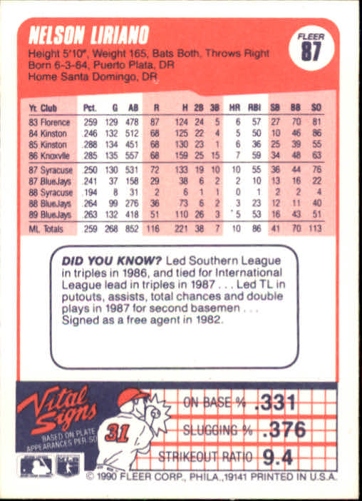 1990 Fleer #87 Nelson Liriano UER/Should say led the/IL instead of led/the TL back image