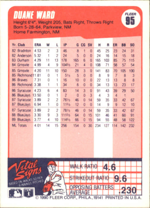 1990 Fleer #95 Duane Ward UER/Double line of '87/Syracuse stats back image