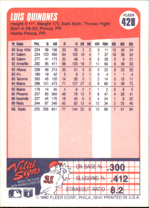 1990 Fleer #428 Luis Quinones UER/'86-'88 stats are/omitted from card but/included in totals back image