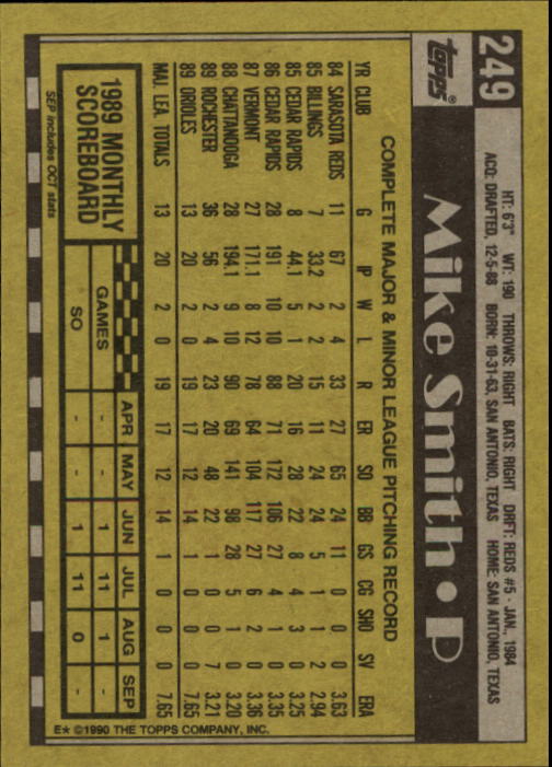 1990 Topps #249 Mike Texas Smith RC back image