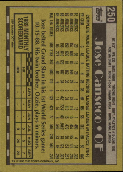 1990 Topps #250 Jose Canseco back image