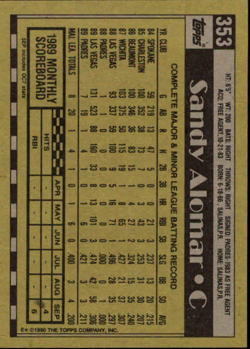 1990 Topps #353 Sandy Alomar Jr./Not listed as Jr./on card front back image