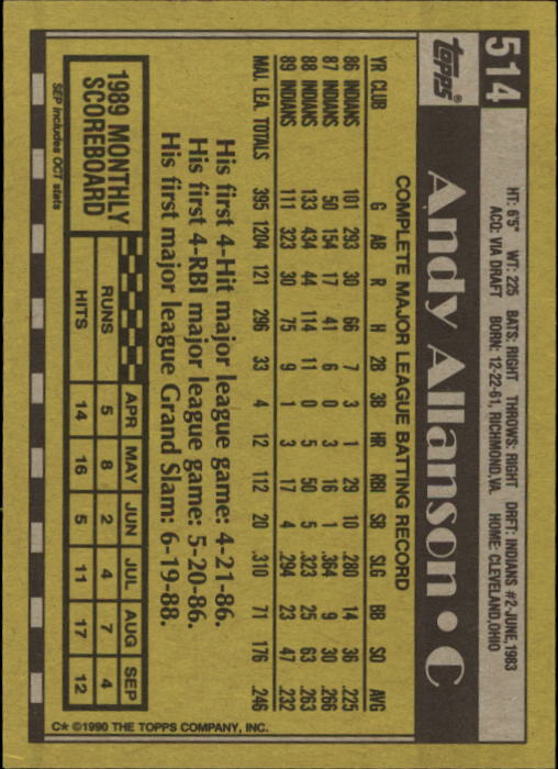 1990 Topps #514 Andy Allanson back image