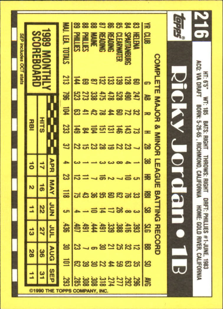A6509- 1990 Topps Tiffany BB Karten 1-250 + Rookies -du Pick- 15 + Free US - Bild 367 von 421