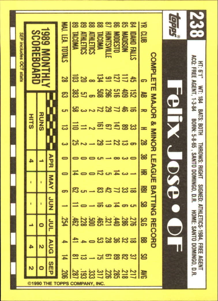 A6509- 1990 Topps Tiffany BB Karten 1-250 + Rookies -du Pick- 15 + Free US - Bild 403 von 421