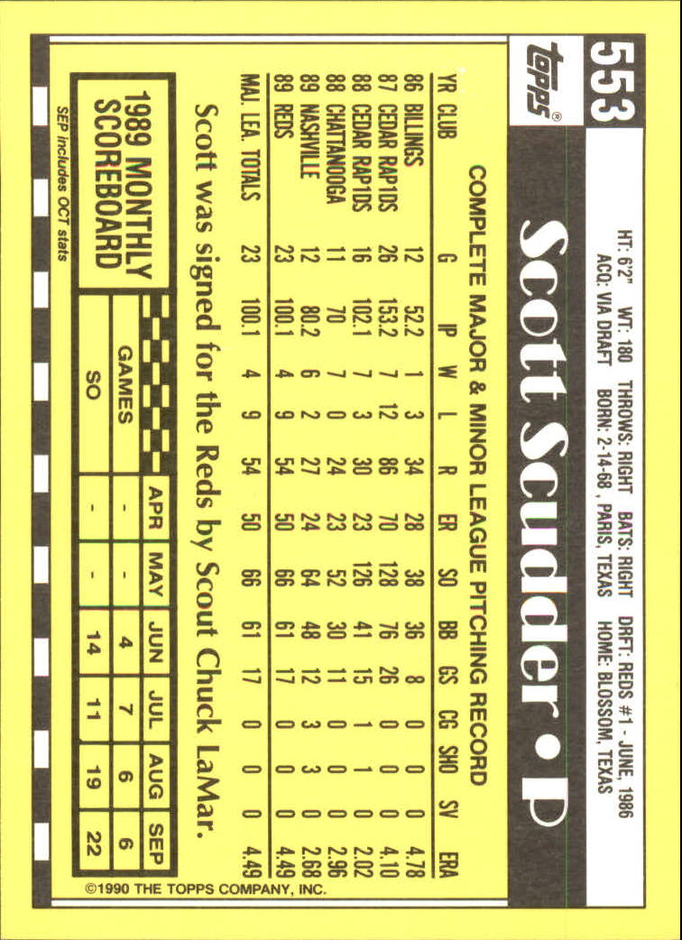 1990 Topps Tiffany #553 Scott Scudder UER/(Cedar Rap1ds) back image