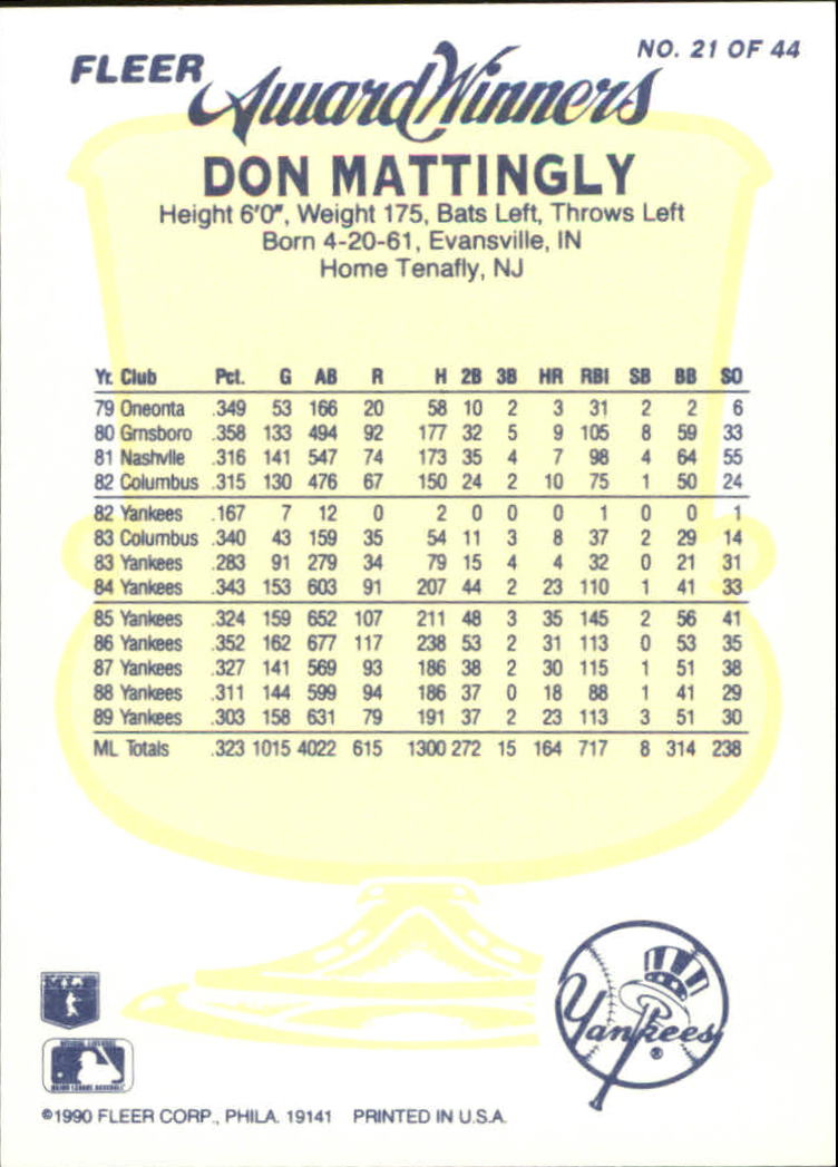 1990 Fleer Award Winners #21 Don Mattingly back image