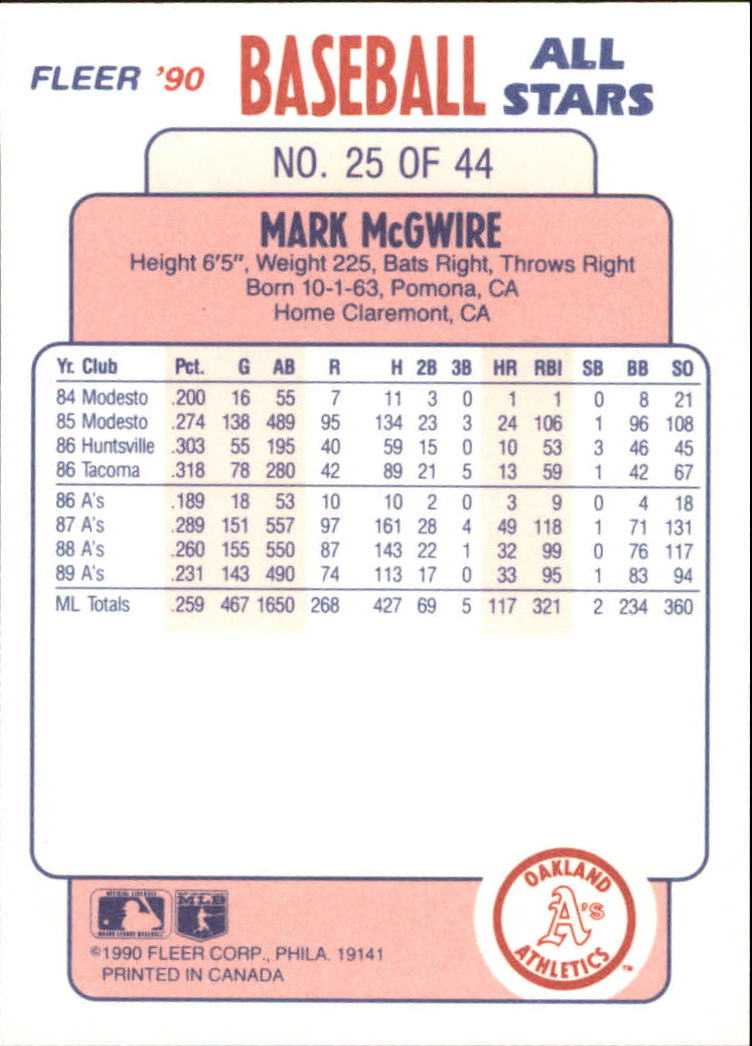1990 Fleer Baseball All-Stars #25 Mark McGwire back image