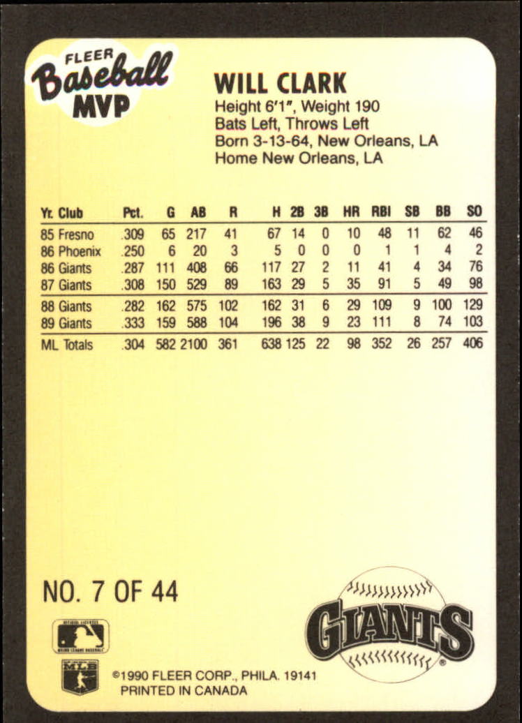 1990 Fleer Baseball MVP's #7 Will Clark back image