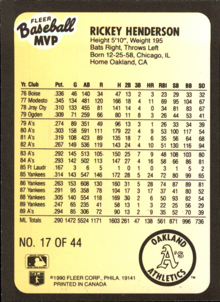 1990 Fleer Baseball MVP's #17 Rickey Henderson back image