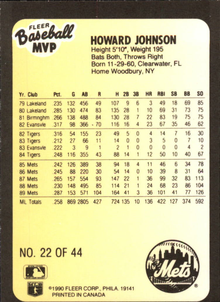 1990 Fleer Baseball MVP's #22 Howard Johnson back image