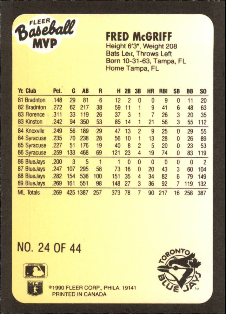 1990 Fleer Baseball MVP's #24 Fred McGriff back image