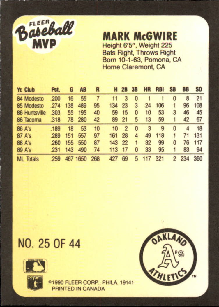 1990 Fleer Baseball MVP's #25 Mark McGwire back image