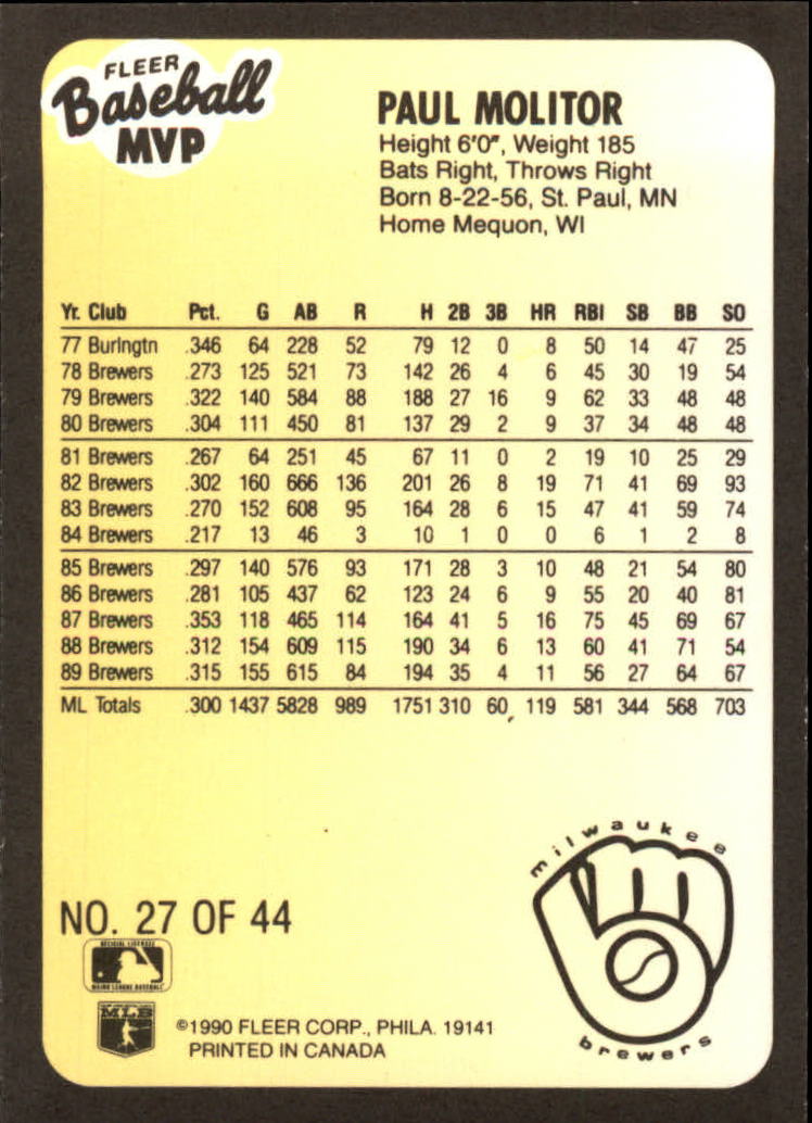 1990 Fleer Baseball MVP's #27 Paul Molitor back image