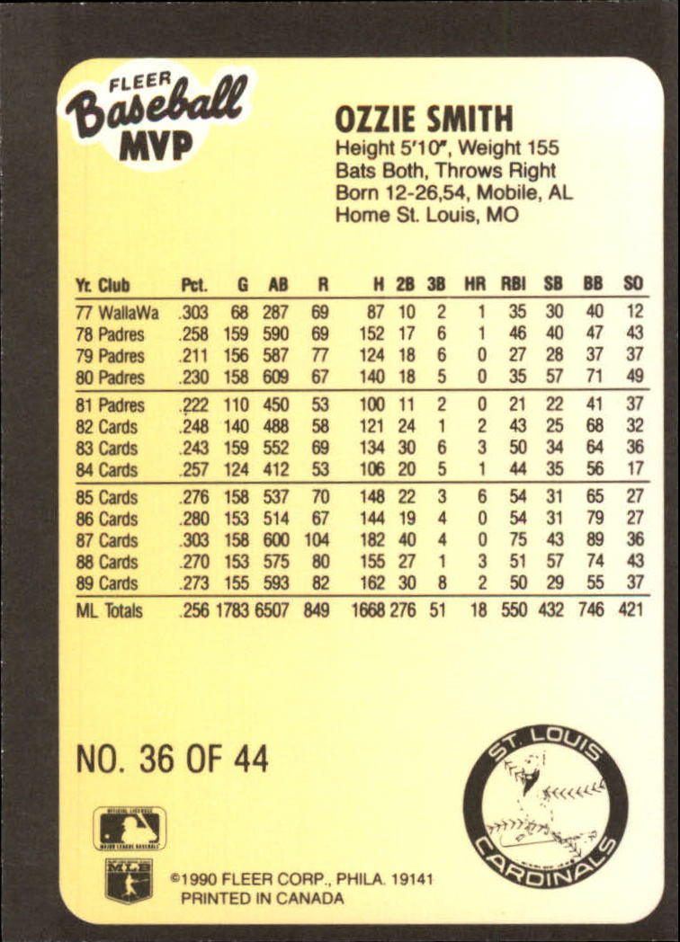 1990 Fleer Baseball MVP's #36 Ozzie Smith back image