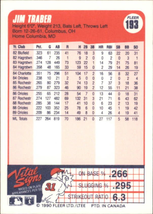 A4432- 1990 Fleer Canadian Baseball Card #s 1-250 -You Pick- 15+ FREE US SHIP - Picture 121 of 173