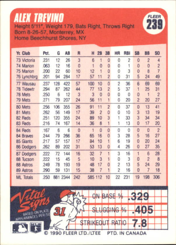 A4432- 1990 Fleer Canadian Baseball Card #s 1-250 -You Pick- 15+ FREE US SHIP - Picture 163 of 173