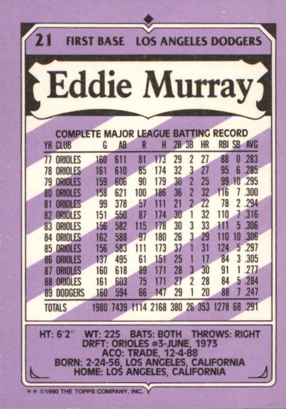 1990 Kay-Bee #21 Eddie Murray back image