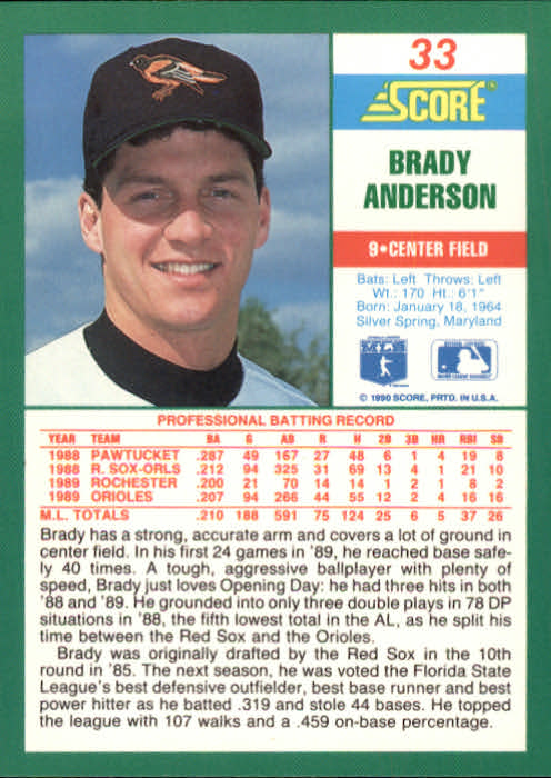 1990 Score #33 Brady Anderson back image