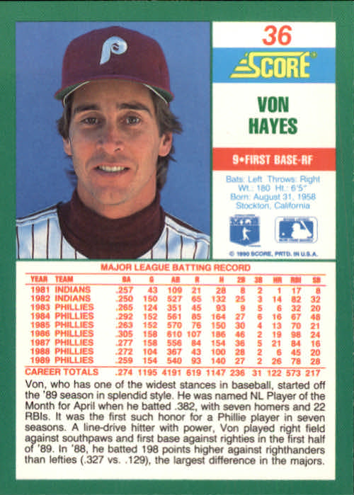 1990 Score #36 Von Hayes back image