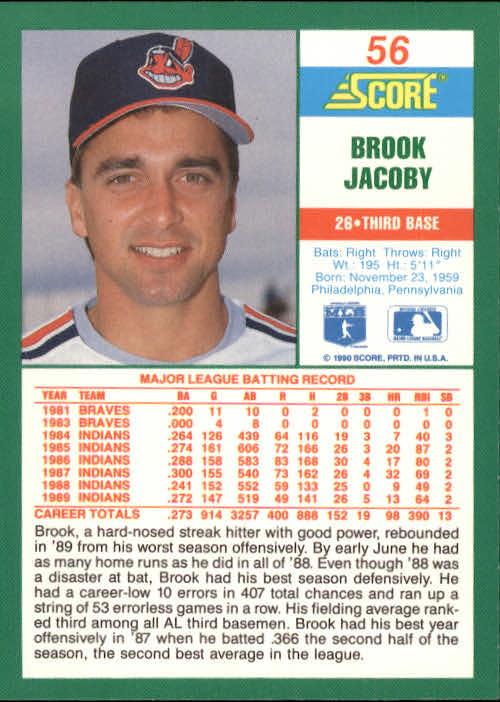 1990 Score #56 Brook Jacoby back image