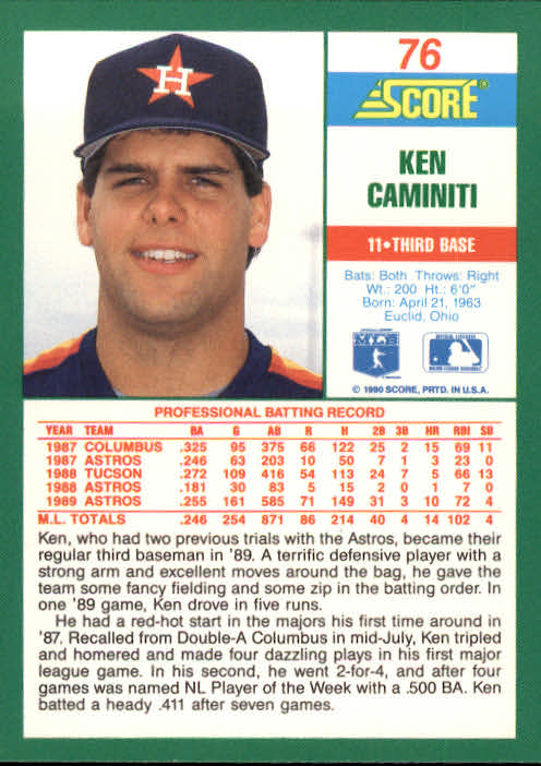 1990 Score #76 Ken Caminiti UER/Euclid and Ohio should be/Hanford and California back image