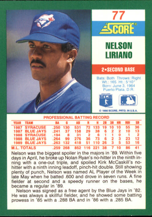 1990 Score #77 Nelson Liriano back image