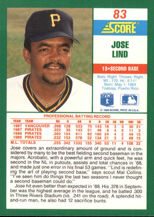 1990 Score #83 Jose Lind back image
