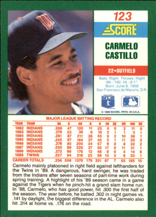 1990 Score #123 Carmelo Castillo back image