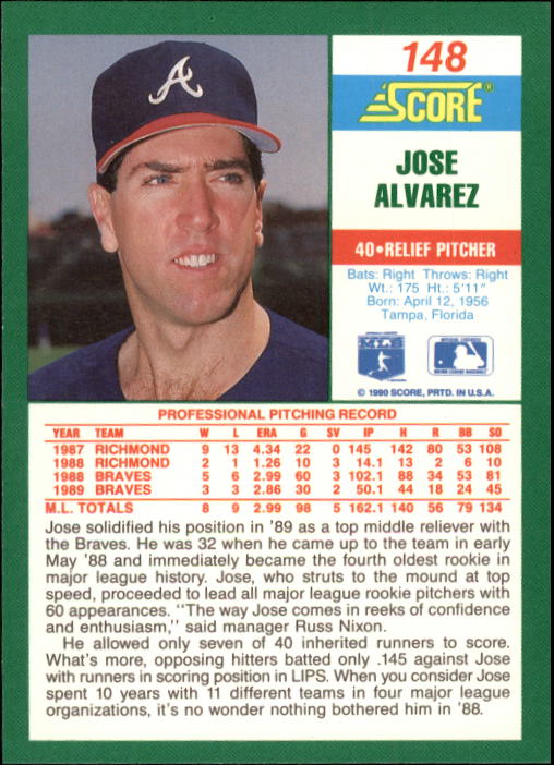 1990 Score #148 Jose Alvarez back image
