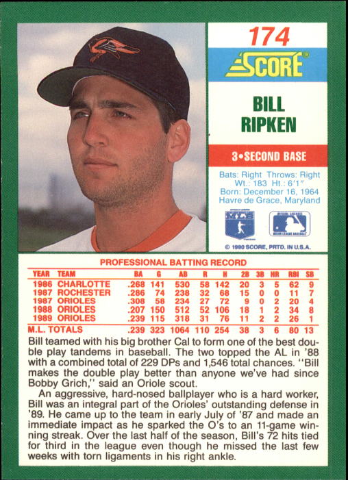 1990 Score #174 Bill Ripken back image