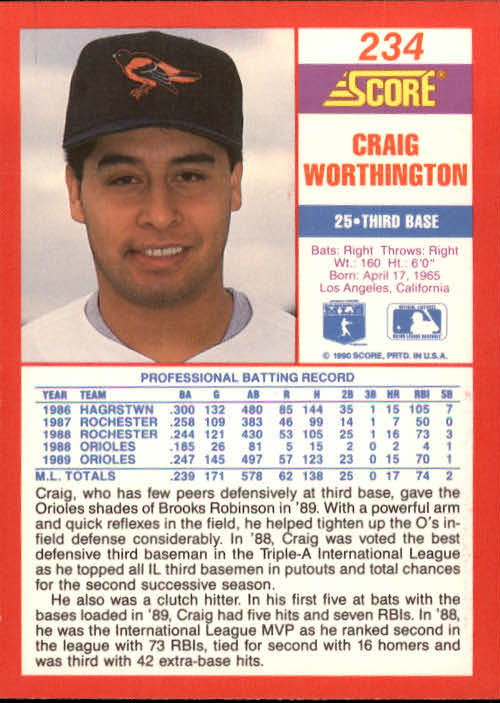 1990 Score #234 Craig Worthington back image