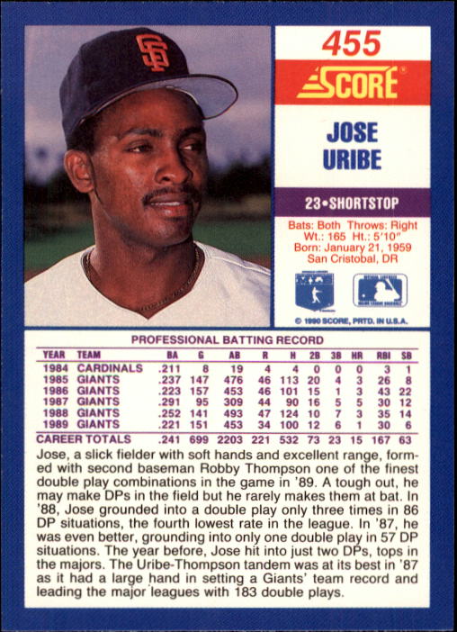1990 Score #455 Jose Uribe back image