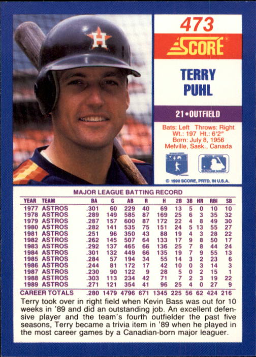 1990 Score #473 Terry Puhl back image